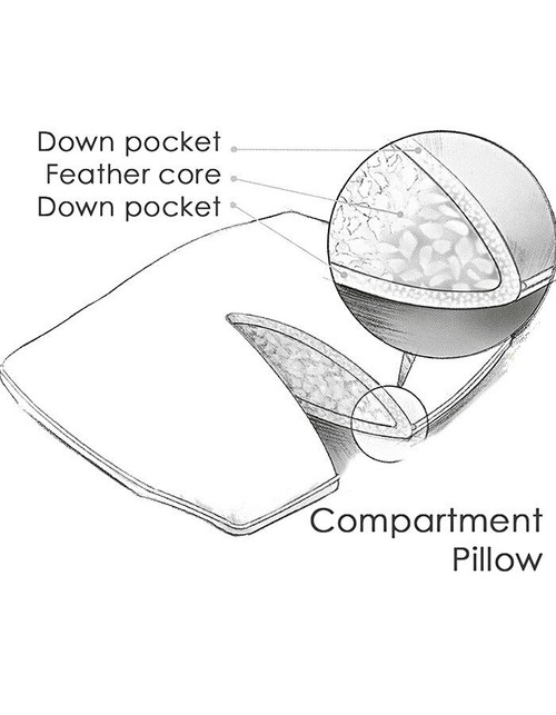 Our Compartment pillow is our most popular sleeping pillow, it generously filled and provides wonderful neck support and softness. Constructed from both down and feather.  It is available in standard and king sizes.